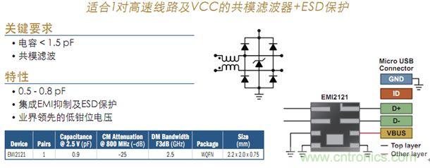 圖1:USB 2.0接口濾波及保護