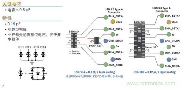 圖2:USB 3.0接口ESD保護