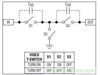  用于射頻的T型開關結(jié)構(gòu)