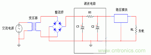 技術(shù)解析:直流穩(wěn)壓電源的制作和管理