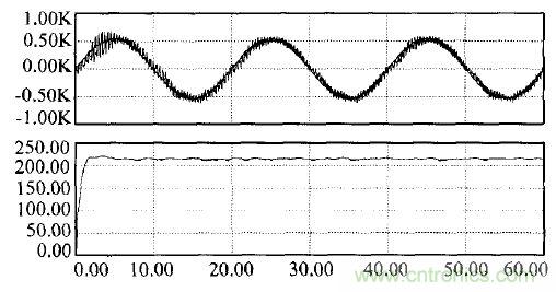 案例解析:應(yīng)用于井下照明的單級三相高頻隔離AC/DC變換器設(shè)計