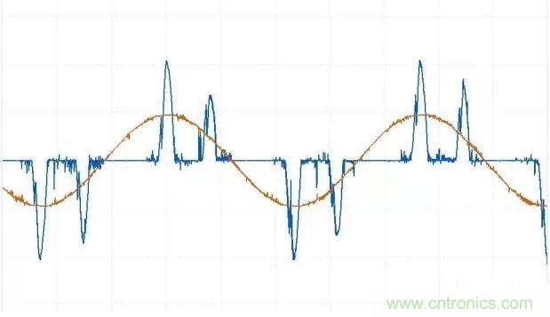 找出幕后黑手！揭秘為何斷路器頻繁誤跳閘？