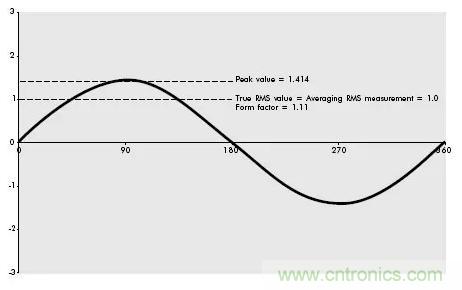 找出幕后黑手！揭秘為何斷路器頻繁誤跳閘？