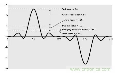 找出幕后黑手！揭秘為何斷路器頻繁誤跳閘？