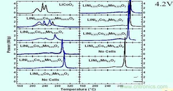 聚合物電池爆炸需要什么條件？怎么保護(hù)電芯？