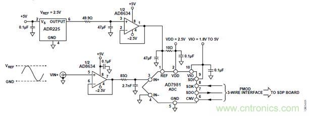 案例曝光：600kSPS、16位的低功耗數(shù)據(jù)采集系統(tǒng)設(shè)計(jì)