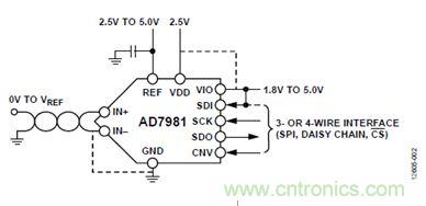 案例曝光：600kSPS、16位的低功耗數(shù)據(jù)采集系統(tǒng)設(shè)計(jì)