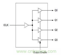 再也不用擔心抖動和電流！高端時鐘緩沖器的設(shè)計
