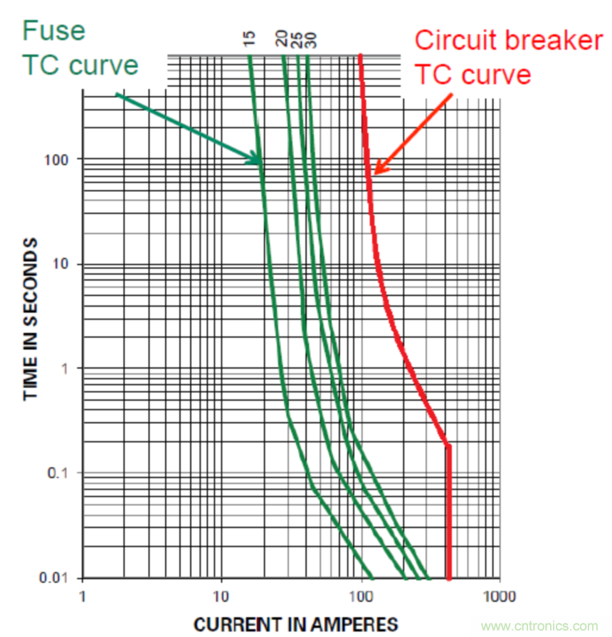 Littelfuse詳解：未來的數(shù)據(jù)中心需要什么樣的電路保護(hù)？