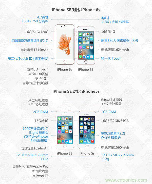 有什么地方?jīng)]有變？iPhone SE真機拆解