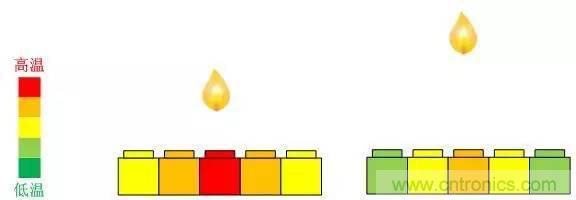 電容感應(yīng)式與毫米波雷達(dá)，誰能挑起三維觸控的大梁？