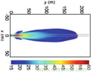 曝光：毫米波雷達為何還未被激光雷達取代？