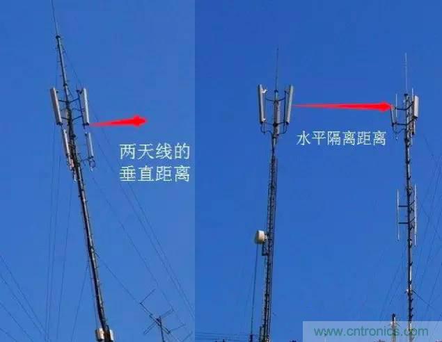 最好的天線基礎(chǔ)知識！超實用 隨時查詢