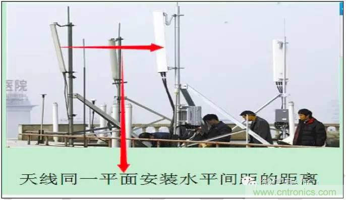 最好的天線基礎(chǔ)知識！超實用 隨時查詢