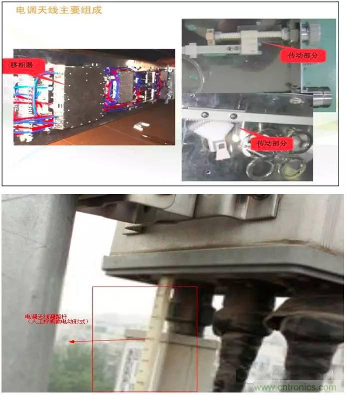 最好的天線基礎(chǔ)知識！超實用 隨時查詢