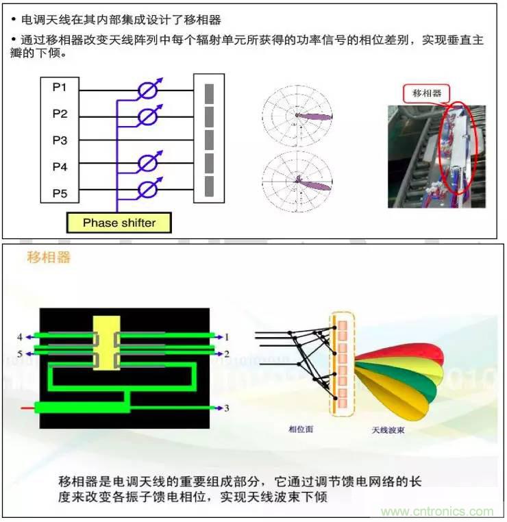 最好的天線基礎(chǔ)知識！超實用 隨時查詢