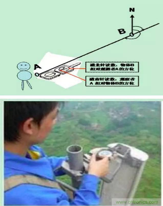 最好的天線基礎(chǔ)知識！超實用 隨時查詢