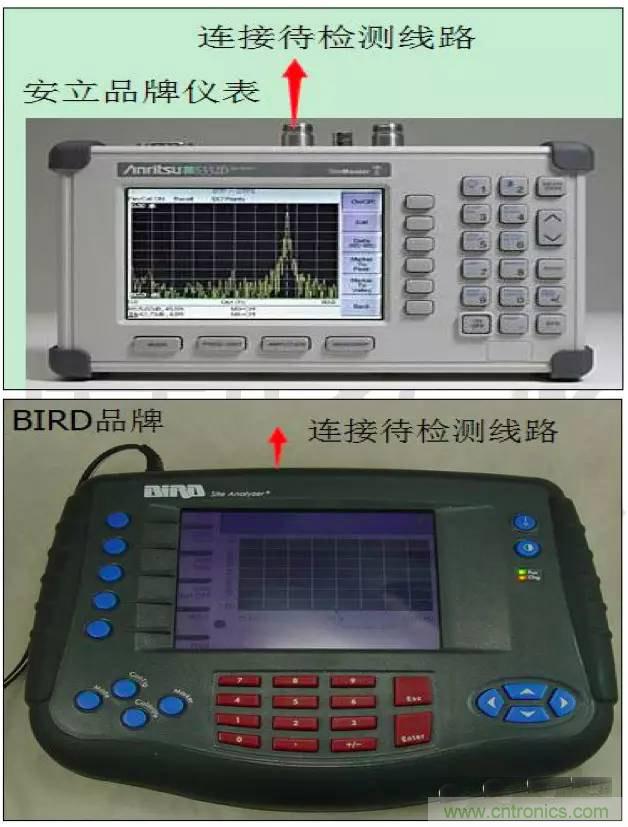最好的天線基礎(chǔ)知識！超實用 隨時查詢