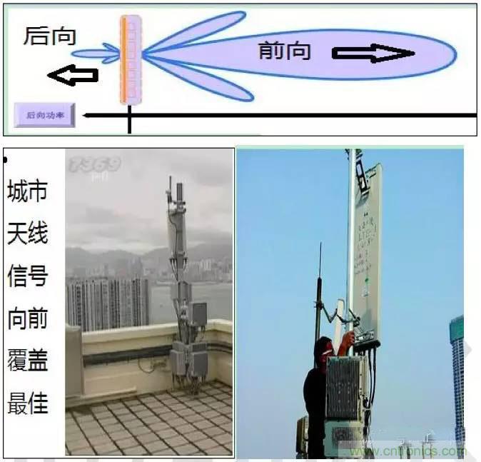 最好的天線基礎(chǔ)知識！超實用 隨時查詢