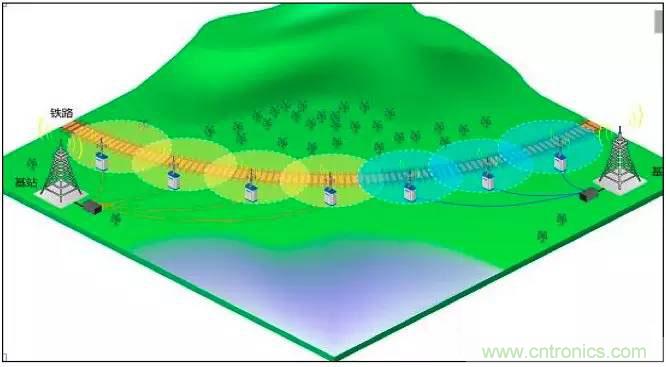 最好的天線基礎(chǔ)知識！超實用 隨時查詢