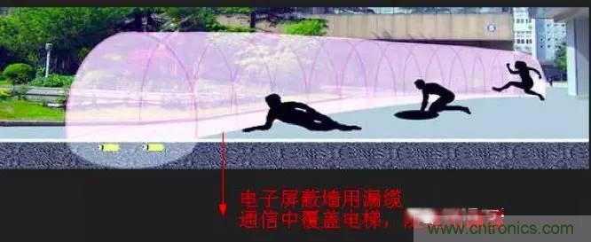 最好的天線基礎(chǔ)知識！超實用 隨時查詢