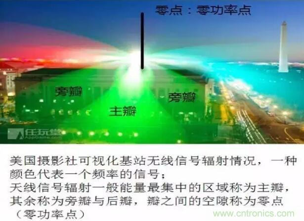 最好的天線基礎(chǔ)知識！超實用 隨時查詢