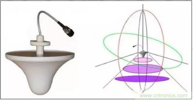 最好的天線基礎(chǔ)知識！超實用 隨時查詢