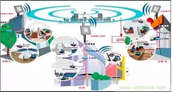 最好的天線基礎(chǔ)知識！超實用 隨時查詢