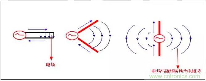 最好的天線基礎(chǔ)知識！超實用 隨時查詢