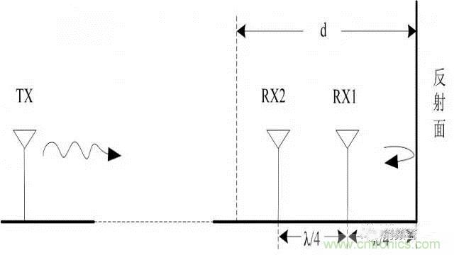 四個要點，幫你搞定LoRa天線匹配電路