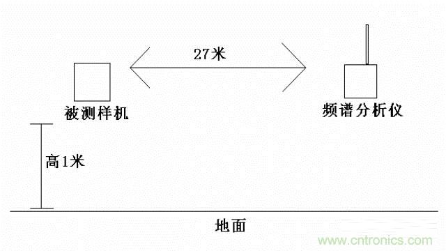 四個要點，幫你搞定LoRa天線匹配電路