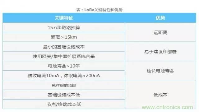 四個要點，幫你搞定LoRa天線匹配電路