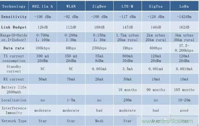 四個要點，幫你搞定LoRa天線匹配電路