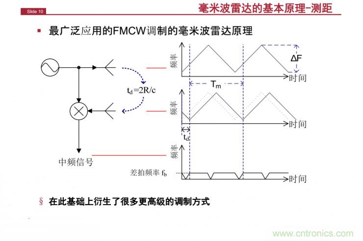 解讀：為什么毫米波雷達是自動駕駛不可或缺的傳感器？