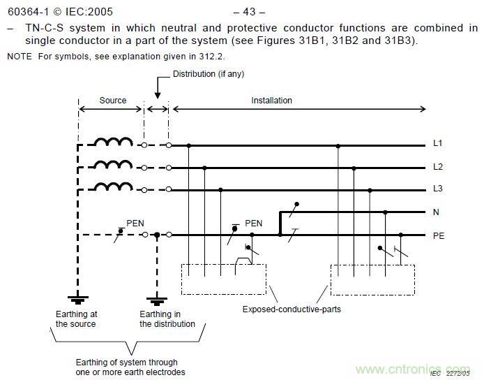金屬外殼設(shè)備為何頻發(fā)漏電？我們又該如何杜絕？
