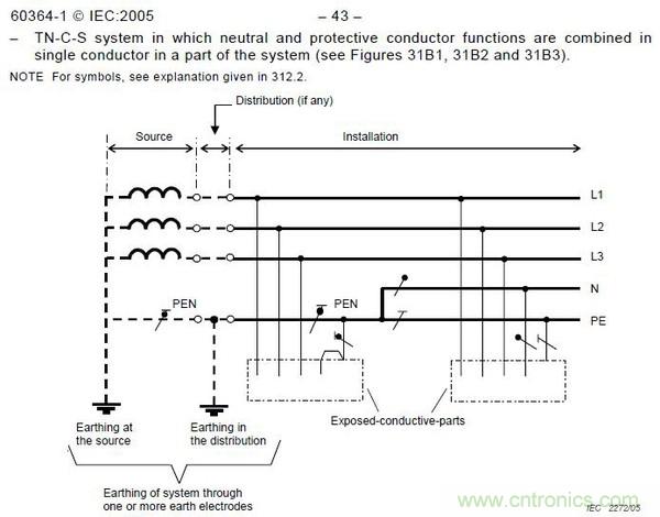 金屬外殼設(shè)備為何頻發(fā)漏電？我們又該如何杜絕？