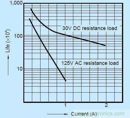 繼電器和接觸器區(qū)別在哪里？