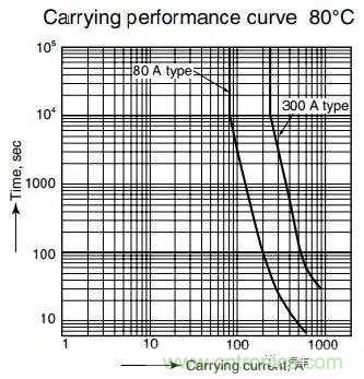 繼電器和接觸器區(qū)別在哪里？