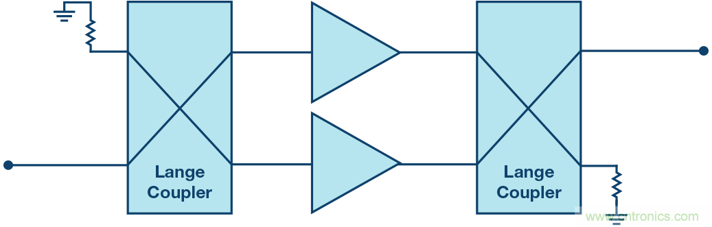 行波管可休矣，高帶寬、大功率RF功放是誰(shuí)的天下？