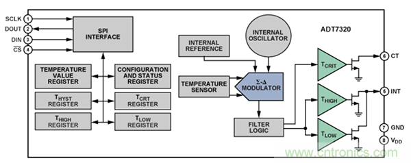 兩種簡單、精確、靈活的熱電偶溫度測量方法