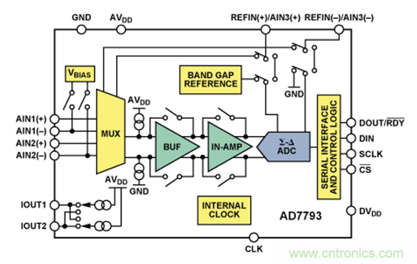 兩種簡單、精確、靈活的熱電偶溫度測量方法