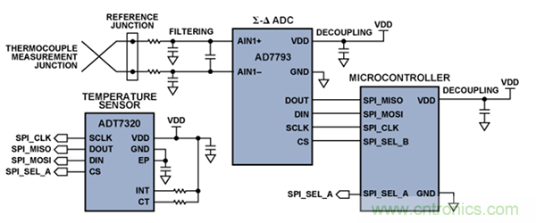 兩種簡單、精確、靈活的熱電偶溫度測量方法