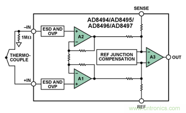 兩種簡單、精確、靈活的熱電偶溫度測量方法