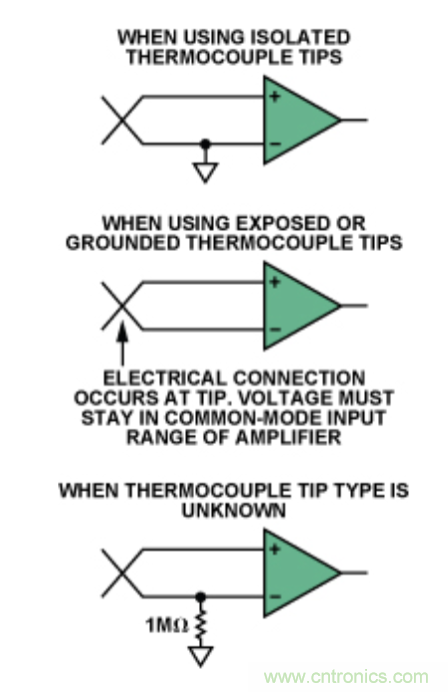 兩種簡單、精確、靈活的熱電偶溫度測量方法