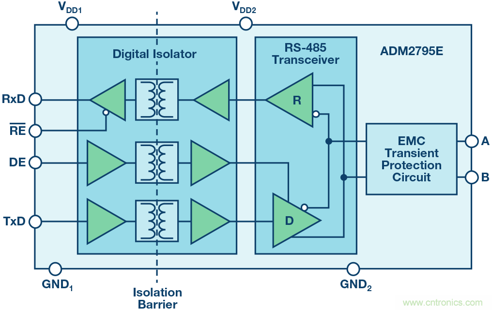 對太陽能和儲(chǔ)能設(shè)施進(jìn)行基本監(jiān)測的iCoupler隔離式通信解決方案