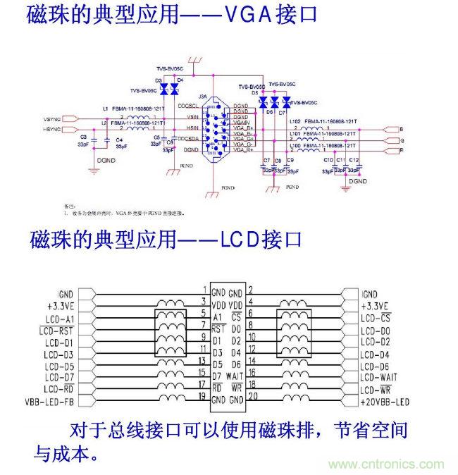 共模電感和磁珠設計總結