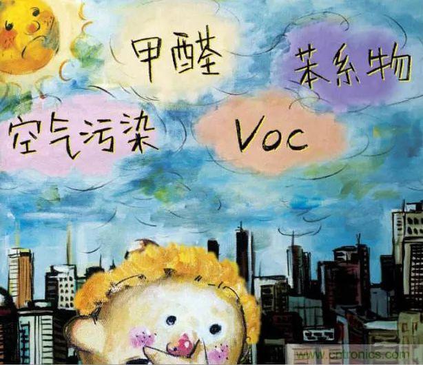 室內(nèi)空氣檢測技術及VOC傳感器