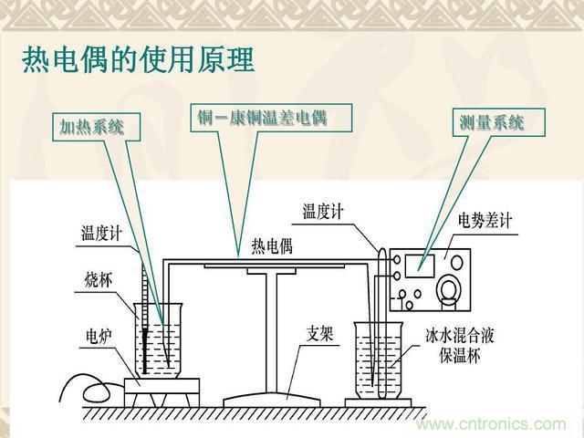 熱電偶和熱電阻的基本常識和應(yīng)用，溫度檢測必備知識！