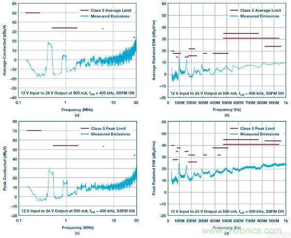 60 V和100 V、低IQ升壓、SEPIC、反相轉換器