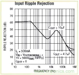 解讀開關(guān)電源紋波測(cè)量和抑制方法 解讀開關(guān)電源紋波測(cè)量和抑制方法